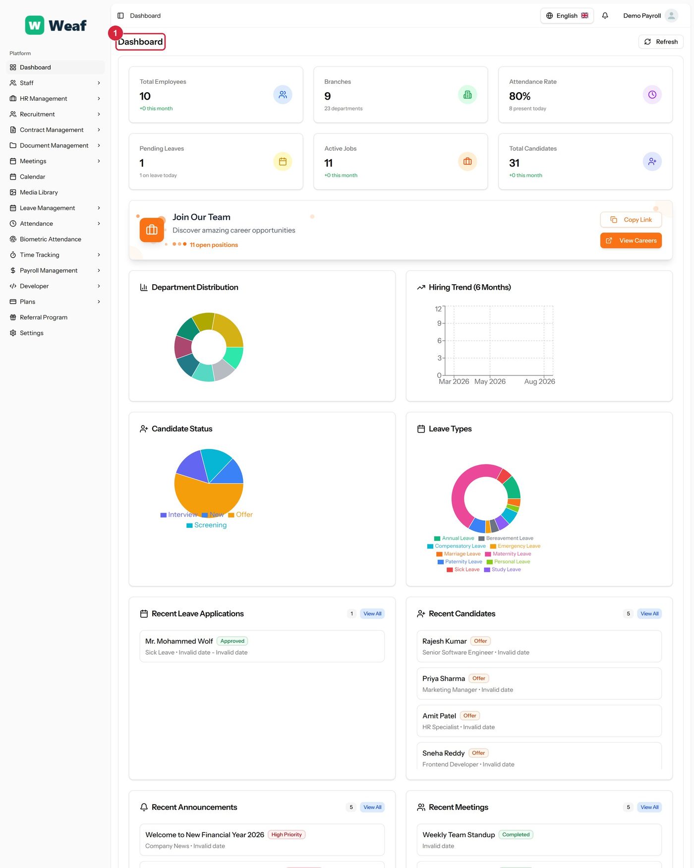 The dashboard