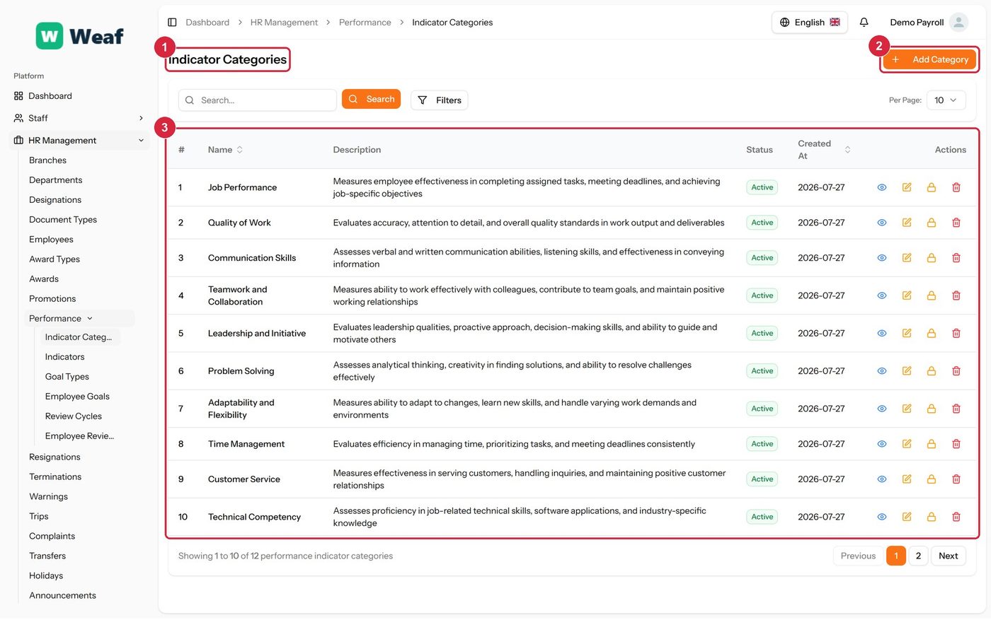 The Indicator Categories page