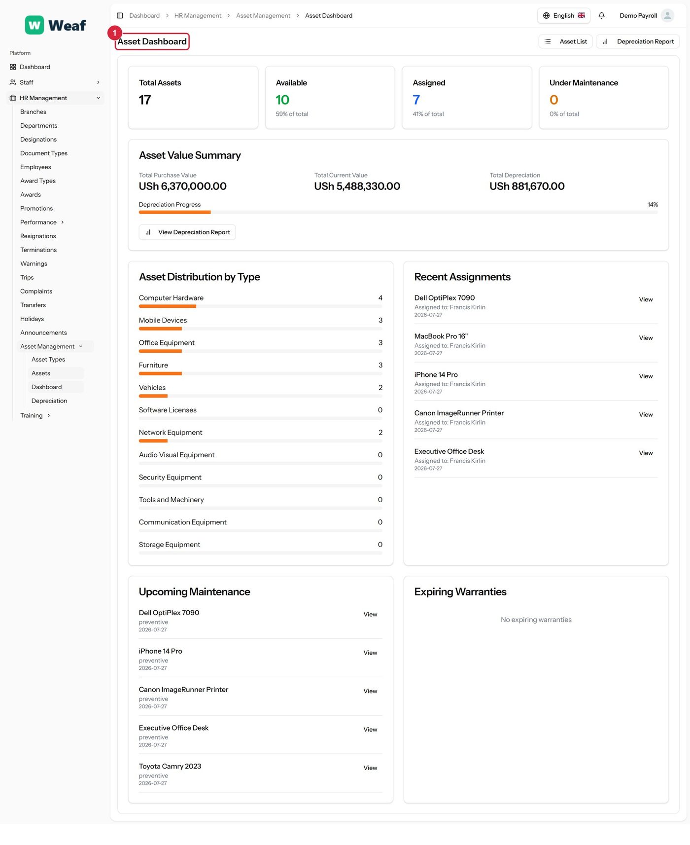 The Dashboard page